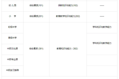 明天考试，查分入口先收藏！