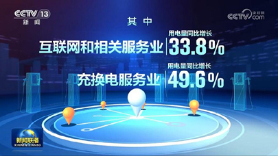 前三季度全社会用电量创历史新高 达到7.77万亿千瓦时