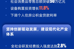 《政府工作报告》上的二维码