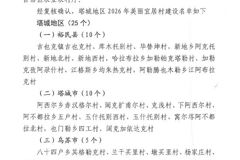 祝贺！塔城25个村入选2026年美丽宜居村~