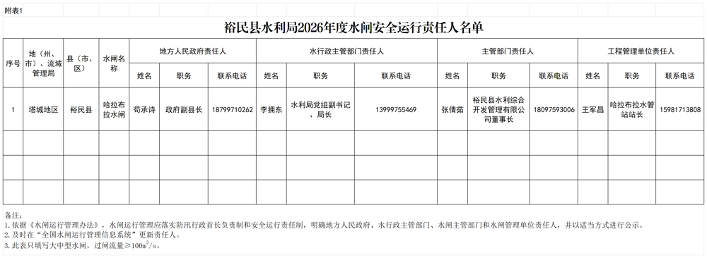 关于2026年水闸三个责任人名单调整的公示_Sheet1